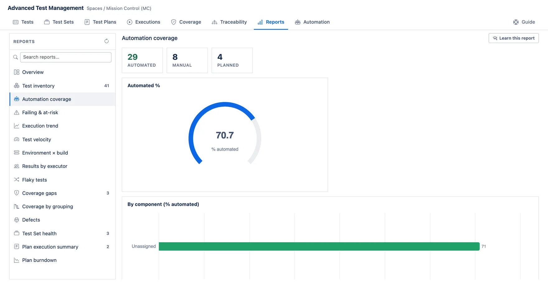 The Automation coverage report: 29 automated, 8 manual and 4 planned cases above a gauge reading 70.7% automated