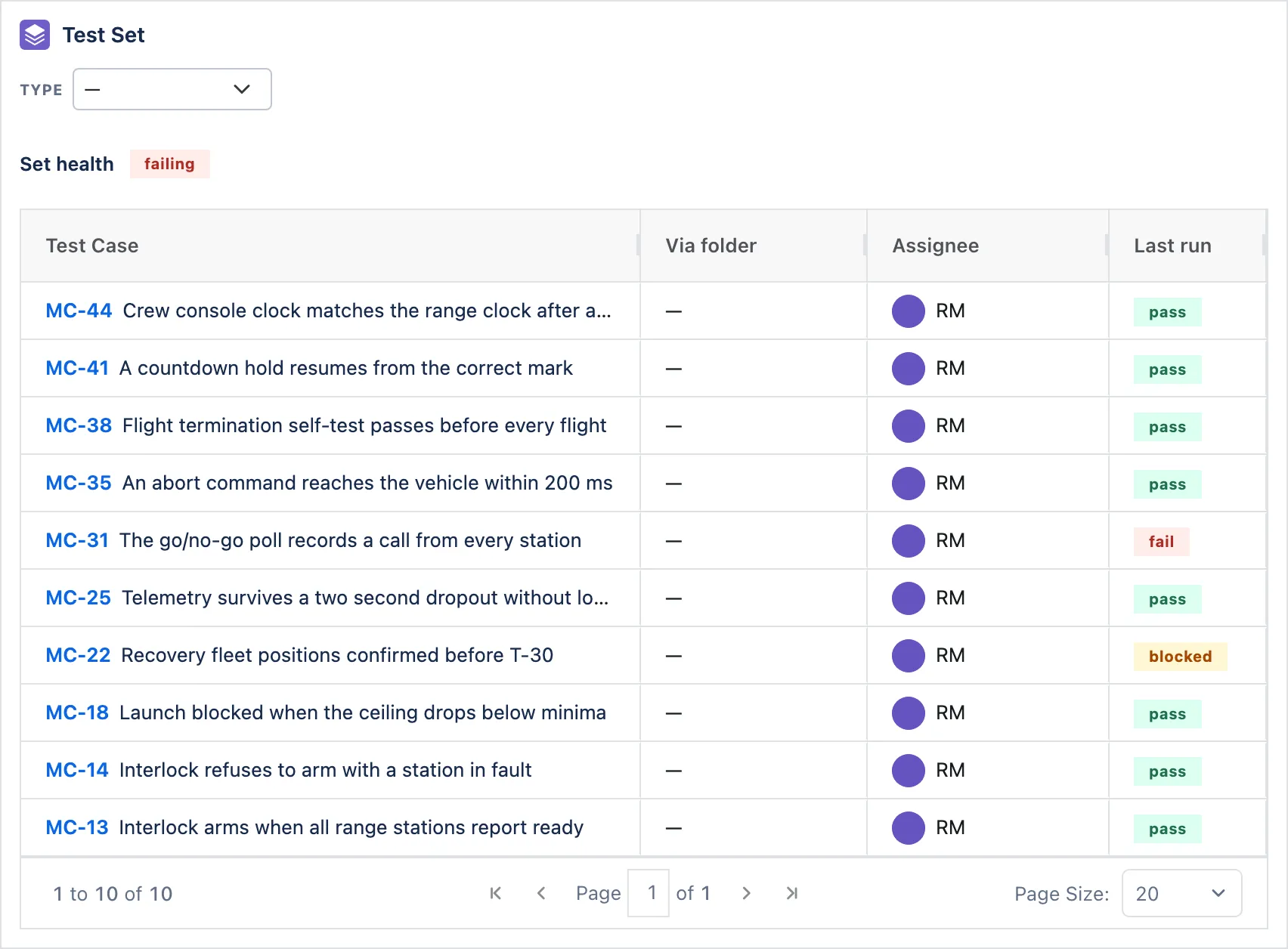 The app’s panel on a Test Set work item, showing set health and the ten cases in the set with their last result