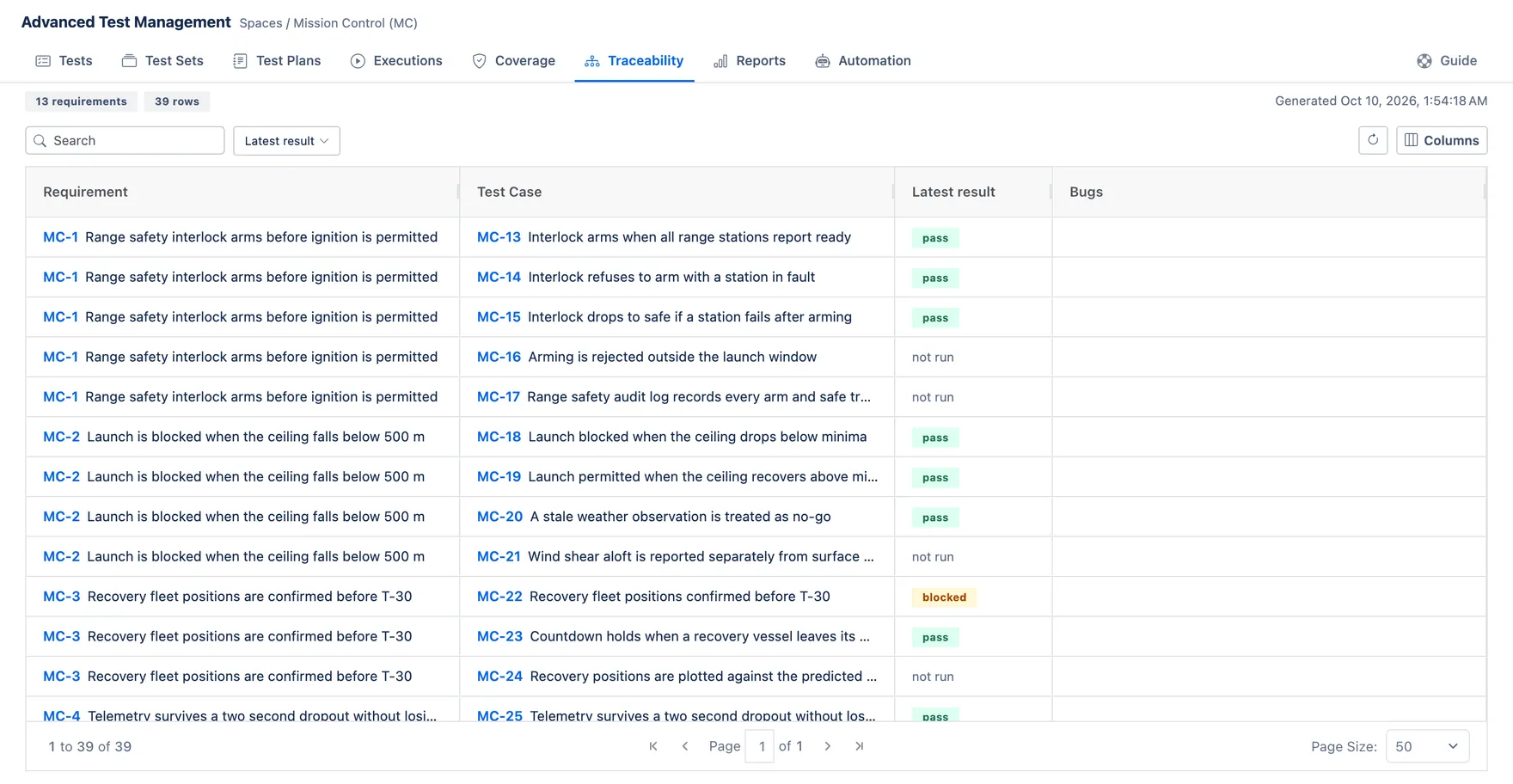 The Traceability tab pairing each requirement with a covering test case, its latest result and any bugs