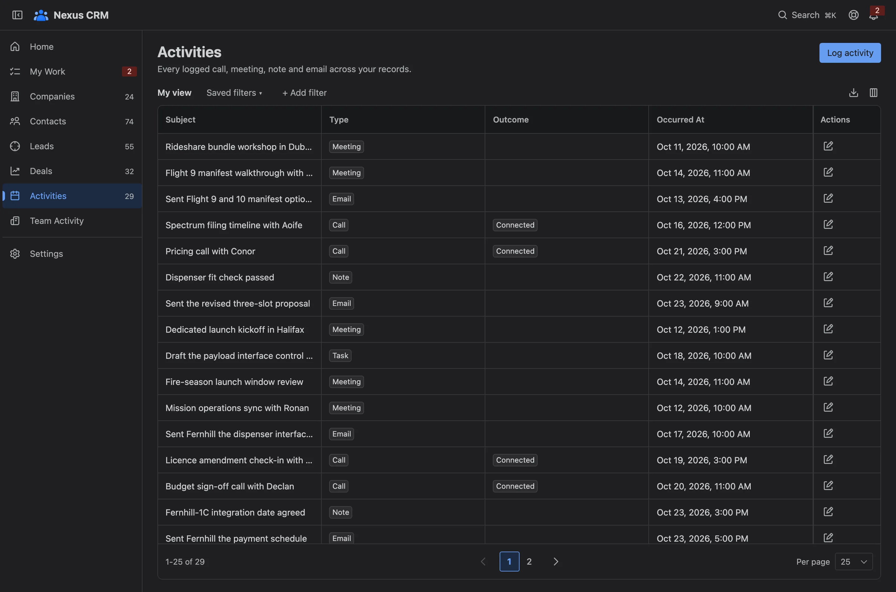 The Activities list with each entry’s type, outcome and time
