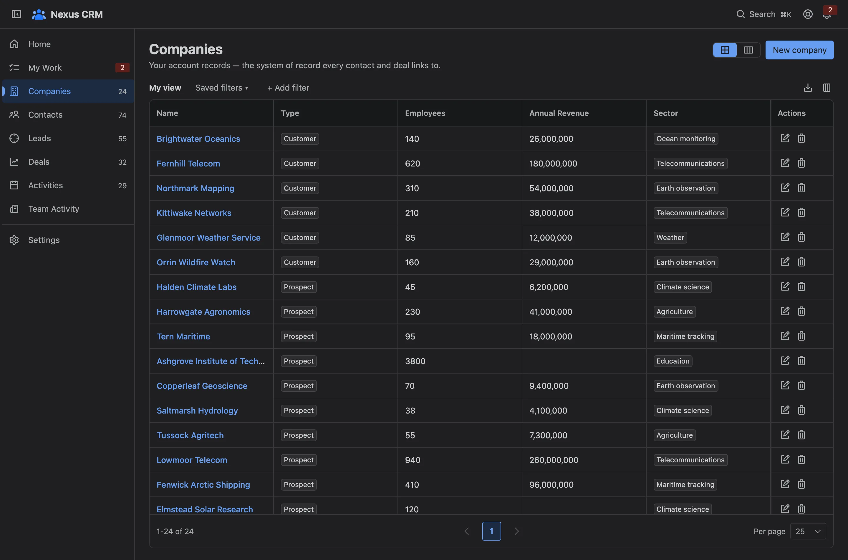 The Companies list as a grid, with type, employees, annual revenue and sector