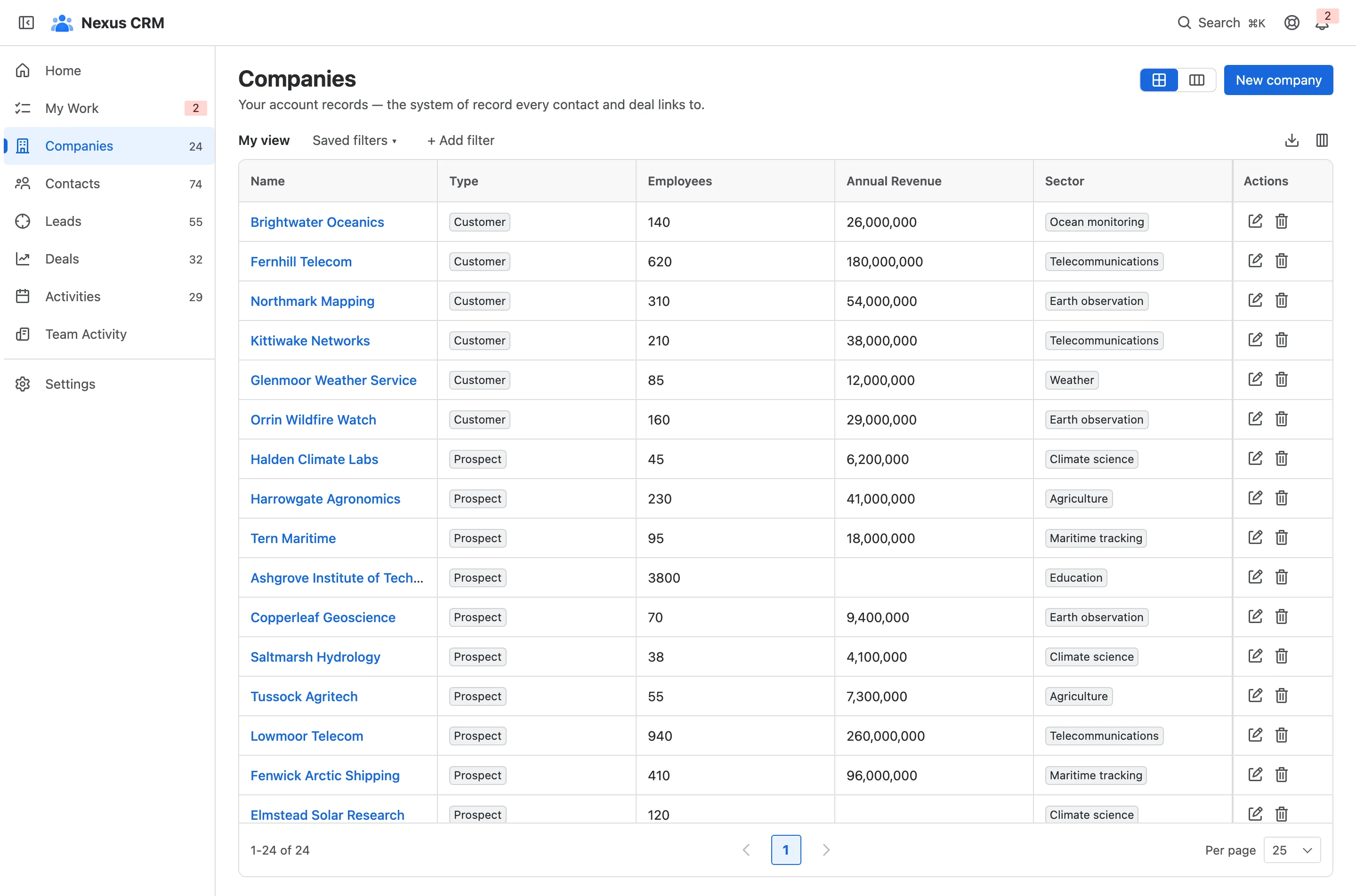 The Companies list as a grid, with type, employees, annual revenue and sector