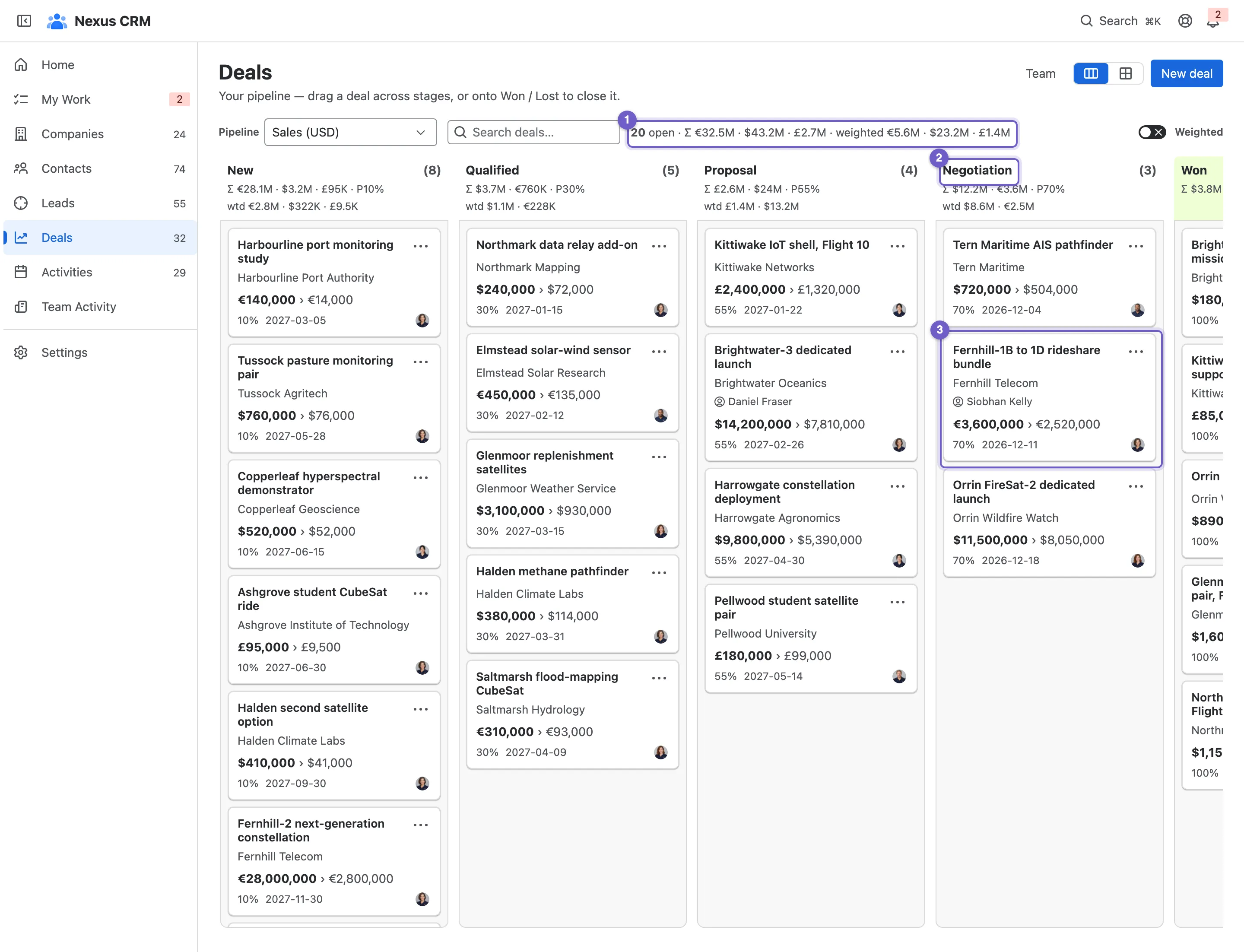 The Sales pipeline board with stage columns, totals and deal cards
