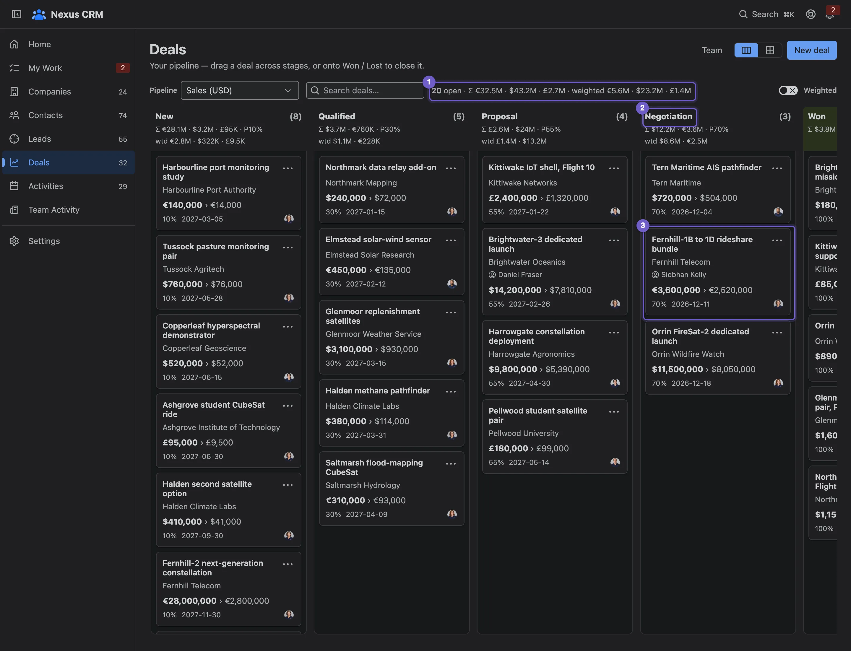 The Sales pipeline board with stage columns, totals and deal cards