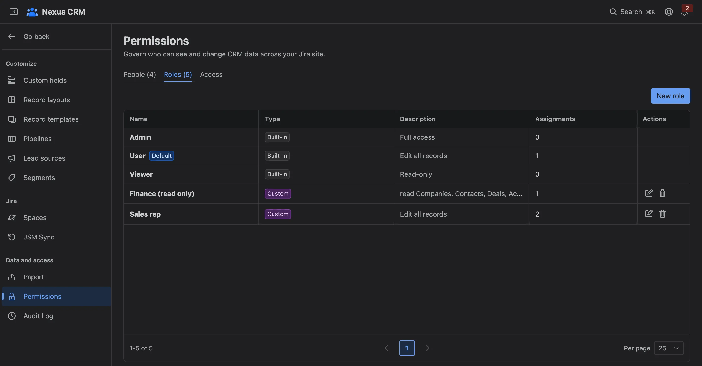 Permissions → Roles: built-in and custom roles