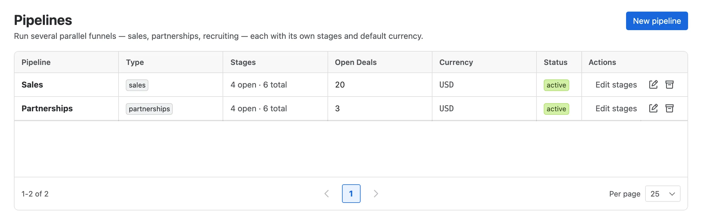 Settings → Customize → Pipelines