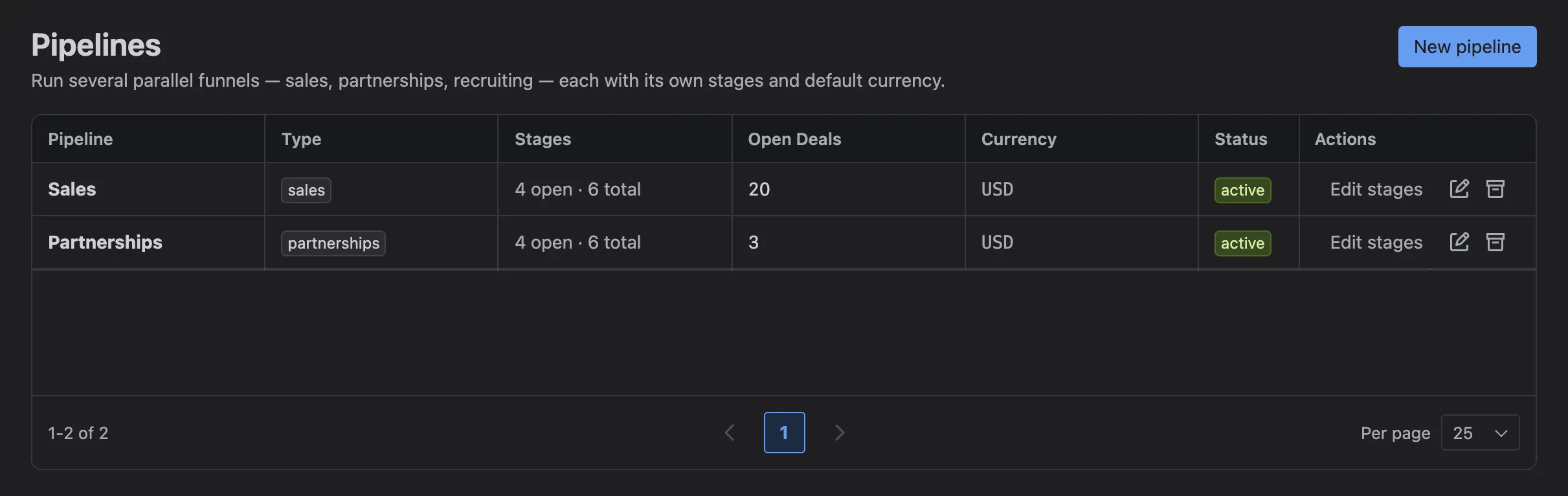 Settings → Customize → Pipelines